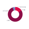 Diversity And Inclusion Social Mobility 620X620