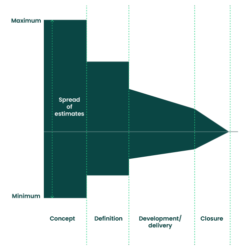 Project planning - spread of estimates
