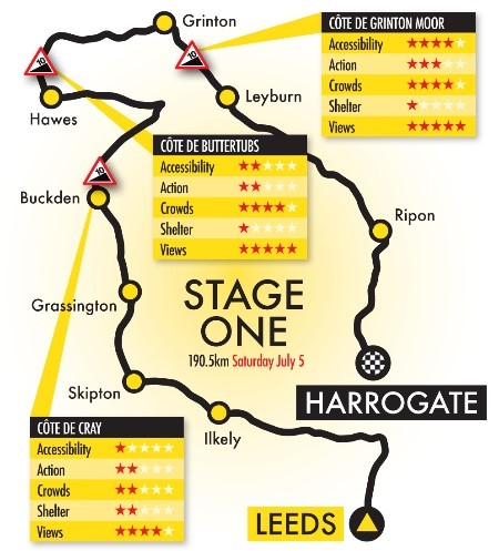 stage one, harrogate.jpg
