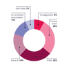 Future Trends Equipped To Tackle Net Zero Challenges 620X620